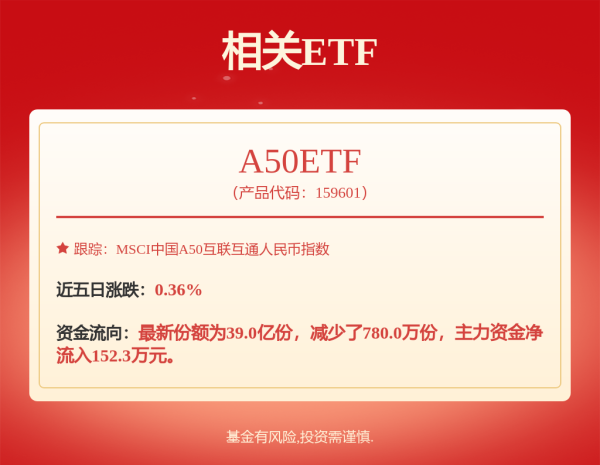 华城融 每周主题、产业趋势交易复盘和展望：关税风波再起，关注自主科技