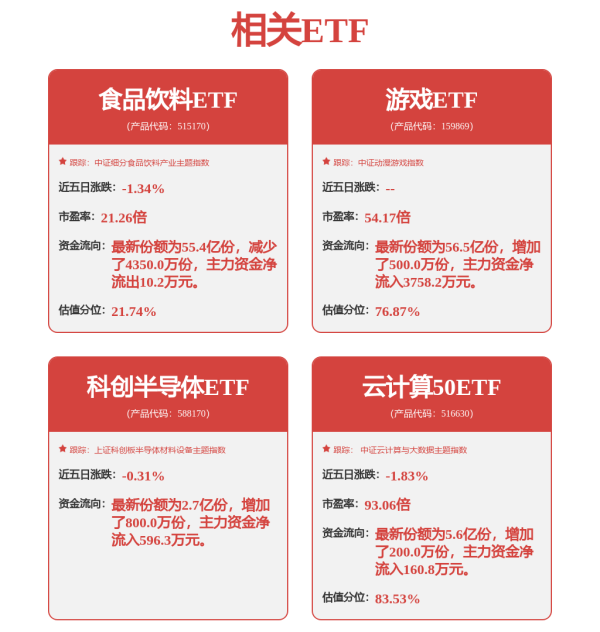 天盈资本配资 A股午评：创业板指跌0.88%，超4100股飘绿！创新药概念股现涨停潮