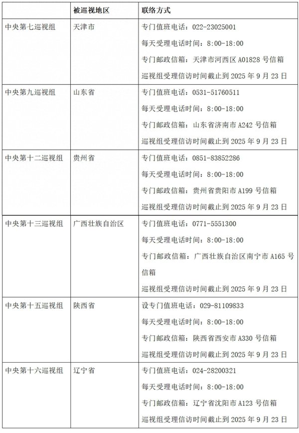 财新网 已进驻6省区市！二十届中央第六轮巡视陆续进驻 联络方式公布