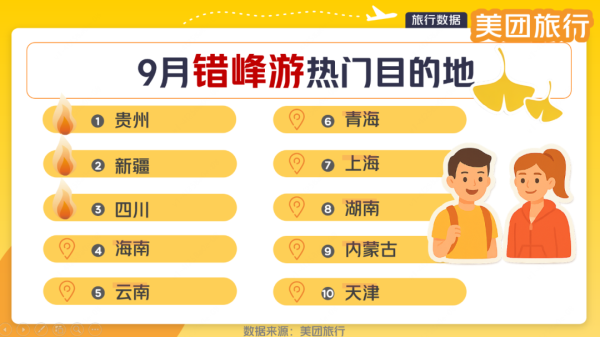 火配资 贵州名列榜首！美团旅行发布9月“错峰游”十大热门目的地