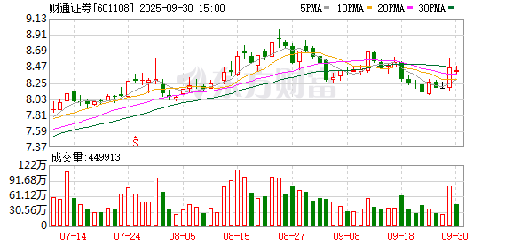 广禾配资 财通证券：截至2025年4月15日前十大流通股东持股占比44.21%